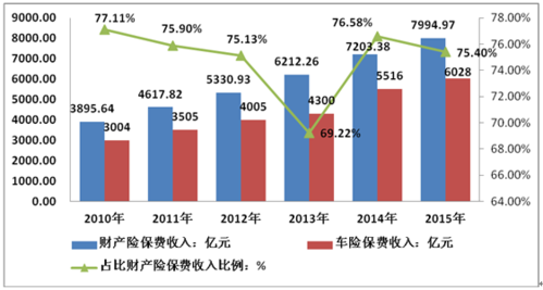 车险赔付财产险占比（财产保险的比例赔付计算方式是）-图3