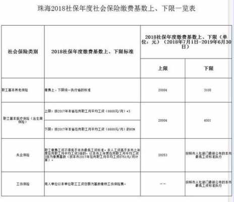 珠海社保费858（珠海社保费用2023）-图3