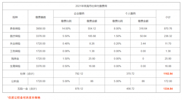 珠海社保费858（珠海社保费用2023）-图2