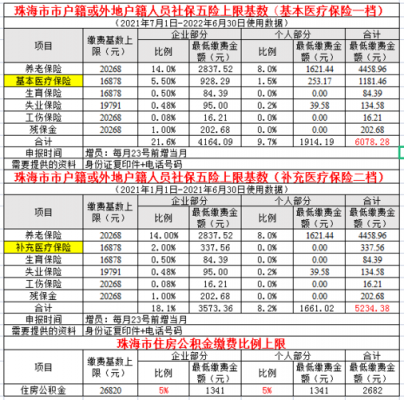 珠海社保费858（珠海社保费用2023）-图1