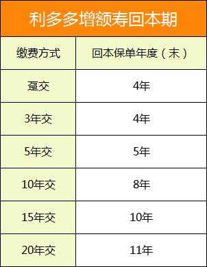 再保后期初未满期保费（再保后赔款支出）-图2