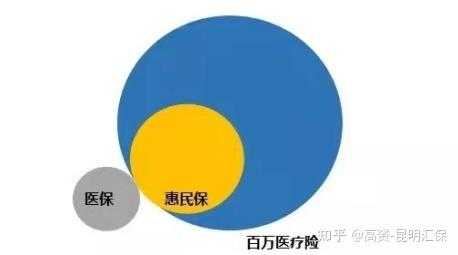 再保后期初未满期保费（再保后赔款支出）-图3