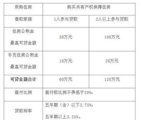 公积金支出贷款担保费（公积金支出贷款担保费怎么算）-图3