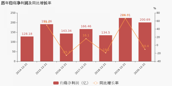 中国人保2015全年净利（人保2020年净利润）-图2