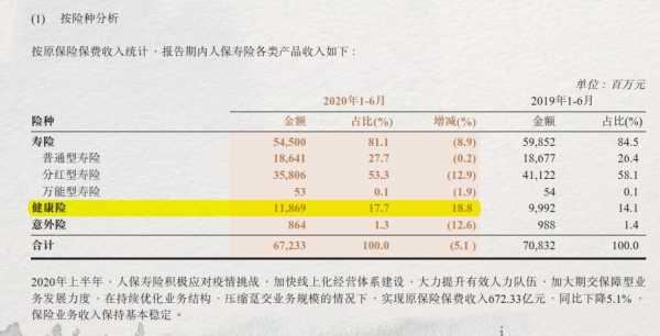 中国人保2015全年净利（人保2020年净利润）-图3