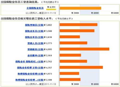 人保出单员待遇如何（人保出单岗待遇）-图3