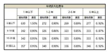 车辆保费除1.06（保费除106是扣什么税）-图2