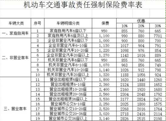 车辆保费除1.06（保费除106是扣什么税）-图3