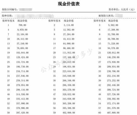 保费准备金是不是流动（保费准备金是不是流动资产）-图3