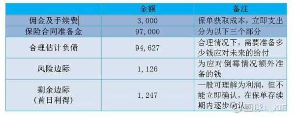 保费准备金是不是流动（保费准备金是不是流动资产）-图1