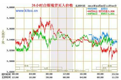 白银运保费率（白银保值率高吗）-图3