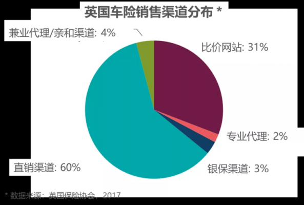 美国车险比价网站（美国车险公司排行）-图1