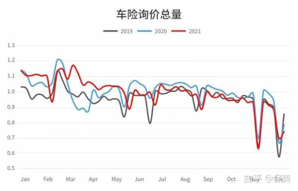 美国车险比价网站（美国车险公司排行）-图2