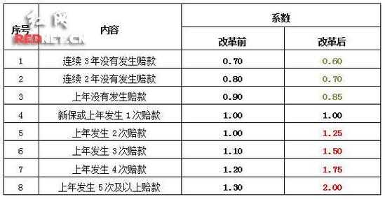 保费增值税比例（保费增值税怎么算）-图3