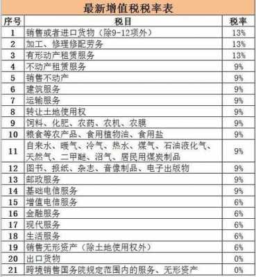 保费增值税比例（保费增值税怎么算）-图1