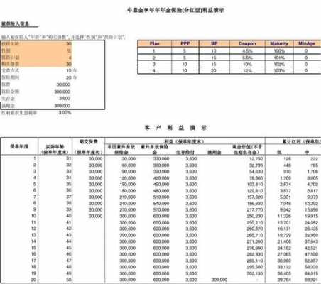 分红保险如何追加保费（分红后保单保险金额是什么）-图3