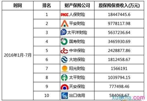 保险公司保费一样（险种一样保费各大公司一样吗）-图2