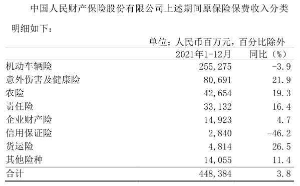 保费收入下降说明什么（保费收入下降说明什么意思）-图1