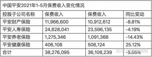 保费收入下降说明什么（保费收入下降说明什么意思）-图3