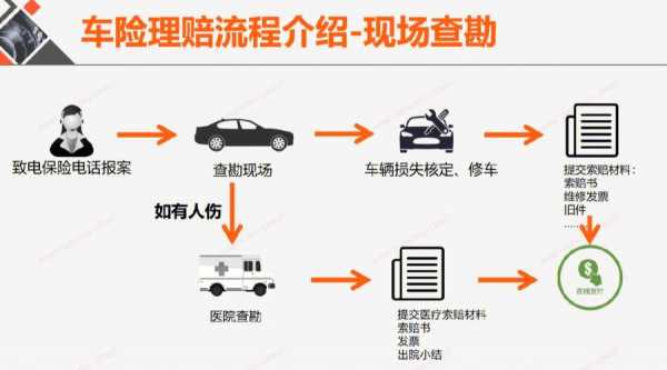 车险自助理赔（车险自助理赔流程）-图1