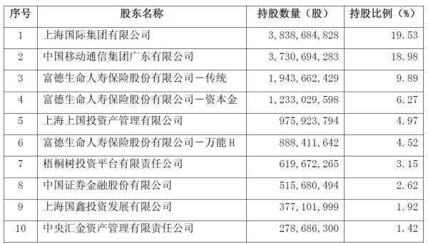 华夏银行股东有人保（华夏银行的股东有哪些）-图2