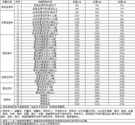 车强险价格表（汽车强险价格）-图3