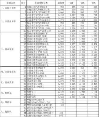 车强险价格表（汽车强险价格）-图1