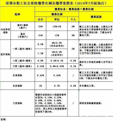 社保费允许税前扣除吗（社保可以作为费用税前扣除吗）-图2