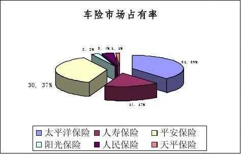 车险的市场细分（车险市场现状分析）-图1