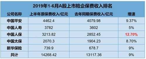 分保费收入的增加说明（分保费收入什么意思）-图2