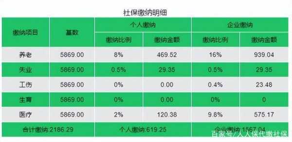 社保费率将适时下调（社保费用下调了吗）-图3