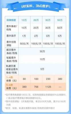 高空坠落险保费（高空坠落险保费是多少）-图2