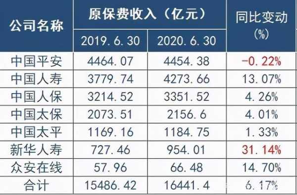 2020年保费总收入（2020年全国保险保费收入）-图3