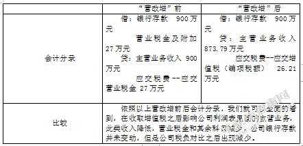 担保费可以抵扣（担保费可以抵扣销项税吗）-图1