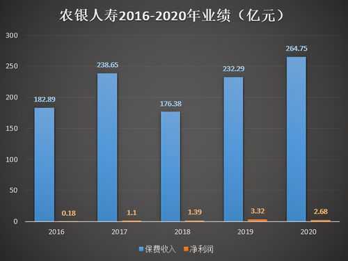 农银人寿往年保费数据（农银人寿2020年盈利）-图1