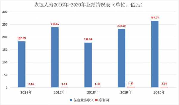 农银人寿往年保费数据（农银人寿2020年盈利）-图2