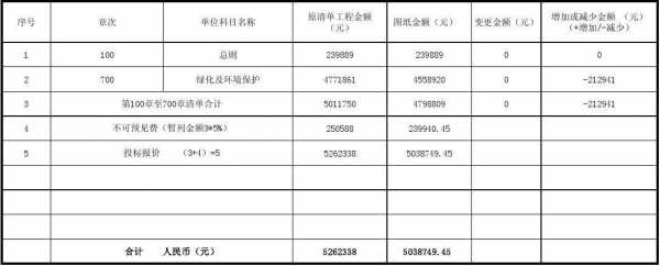 100章环保费（环保费包括哪些）-图1