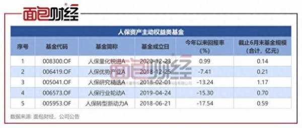 人保资产公募基金田昆（人保资产基金怎么样）-图2