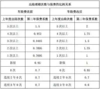 车损险足额如何计算（车损险保额计算公式）-图2