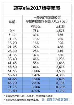 两全保险的保费（两全保险的保费费率高于死亡保险）-图3