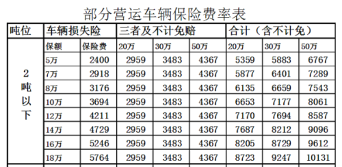 不计免赔50保费（不计免赔保费计算公式）-图3