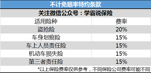 不计免赔50保费（不计免赔保费计算公式）-图1