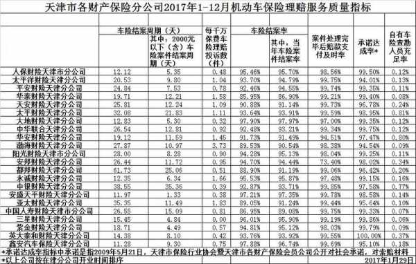 天津保监局车险费改（天津车险实名制最新规定）-图2