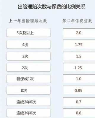 天津保监局车险费改（天津车险实名制最新规定）-图3