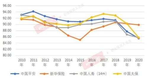 寿险保费收入拐点（2020年寿险公司原保费收入）-图2