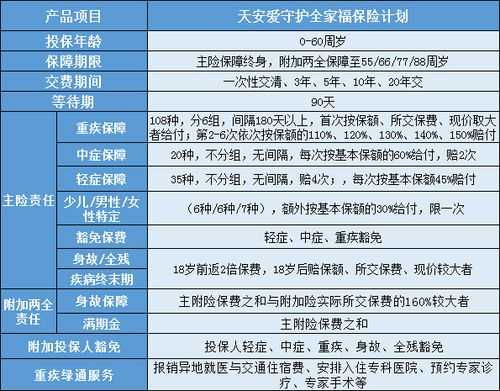 天安后续保费计算（天安保险现在如何）-图2