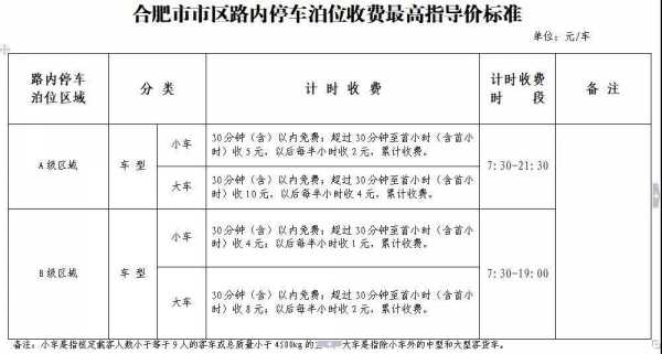 合肥环保费收费标准（合肥环保费收费标准最新）-图1