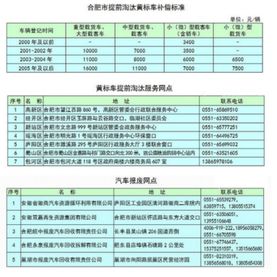 合肥环保费收费标准（合肥环保费收费标准最新）-图3