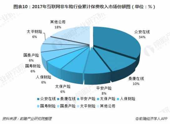 非车险保费收入（非车险费用）-图2