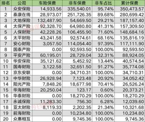 非车险保费收入（非车险费用）-图1